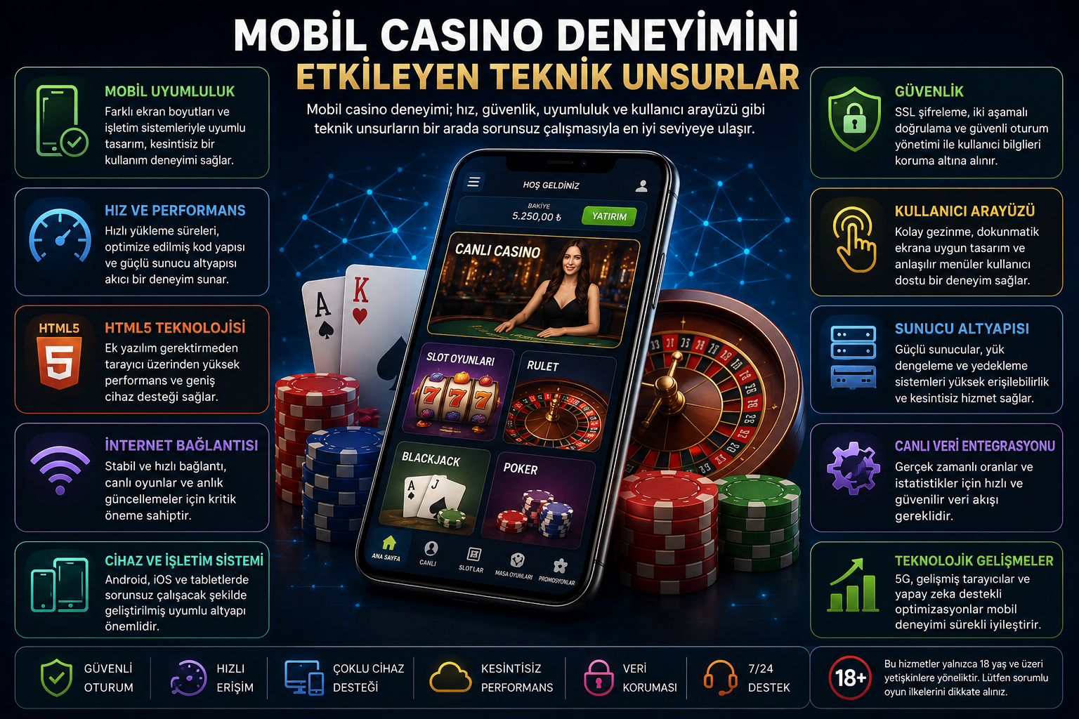 Mobil Casino Deneyimini Etkileyen Teknik Unsurlar